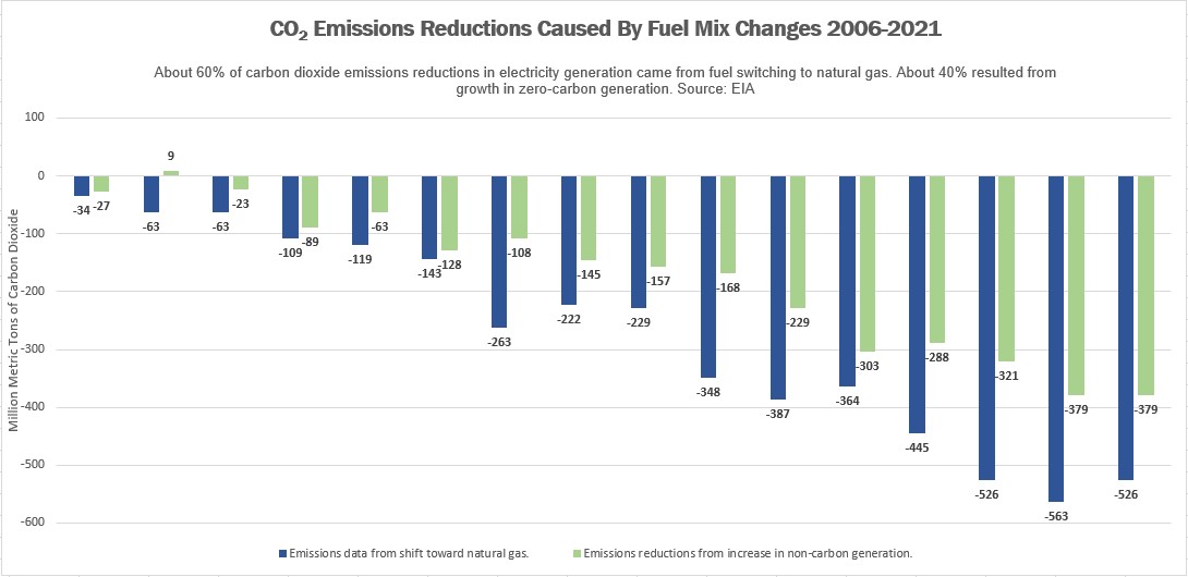 co2_emissions_NG